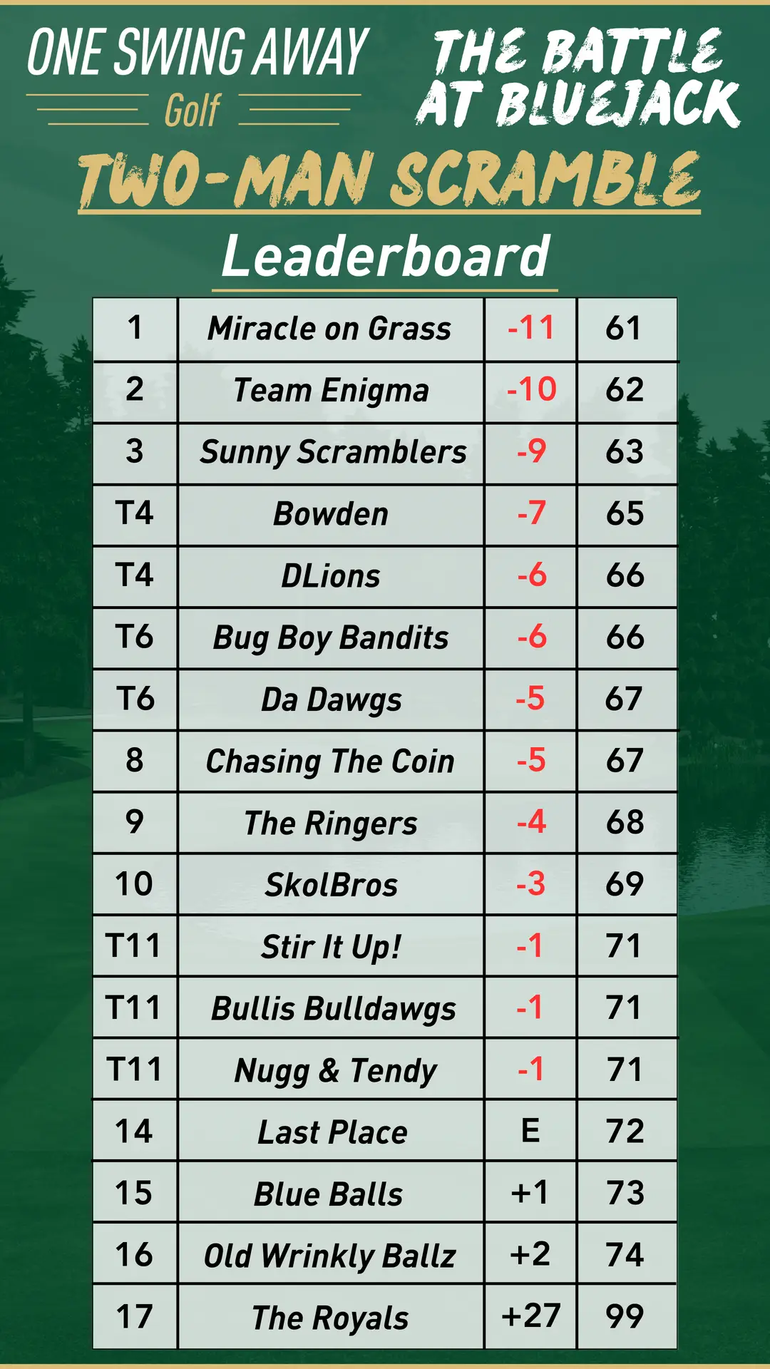 One Swing Away Golf - Photo 2