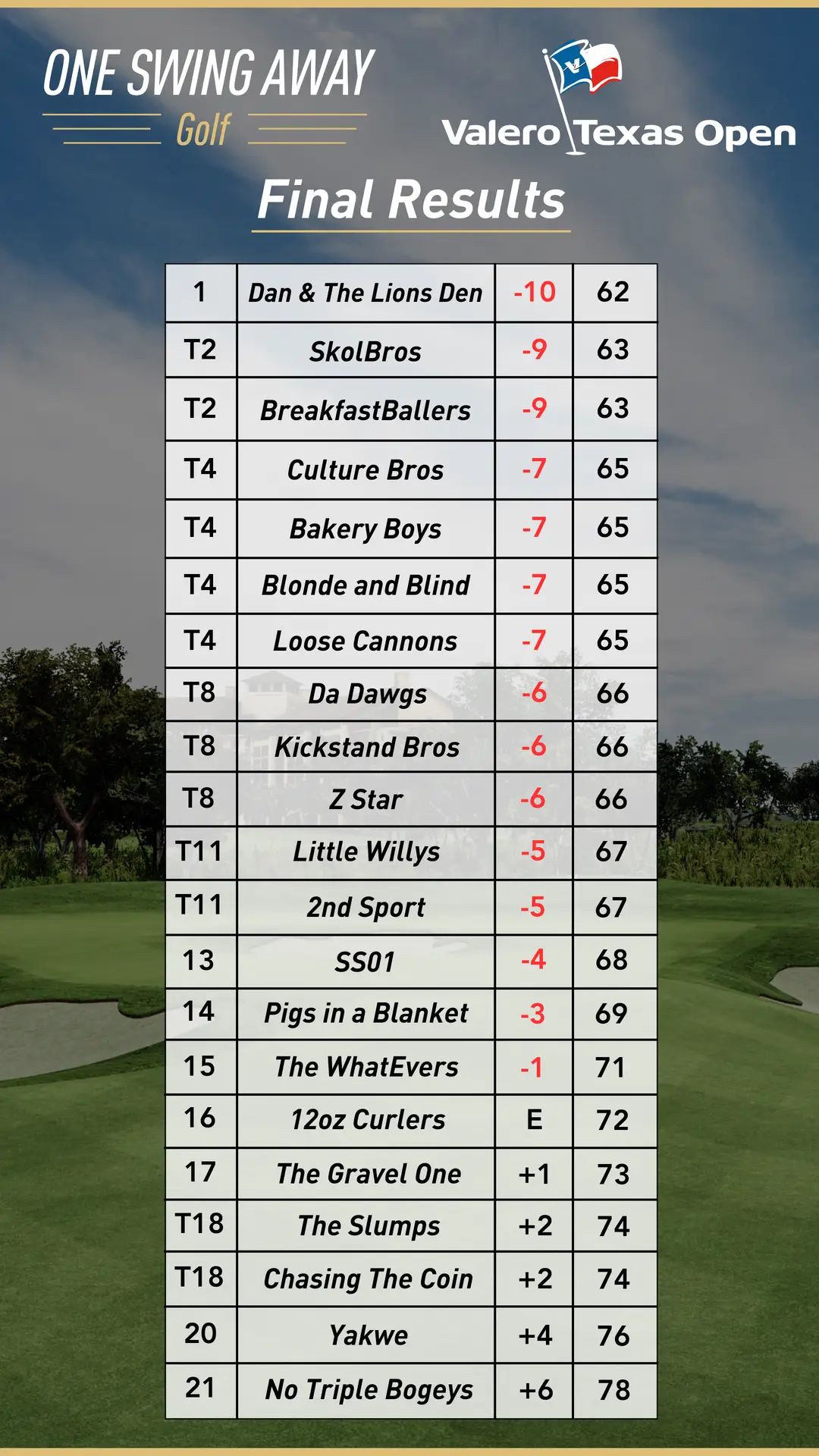 One Swing Away Golf - Photo 4
